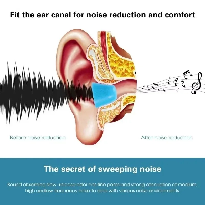 6/1 คู่ Soft Memory Foam หูฟัง - Earphone Foam Tip บทวิจารณ์และราคา