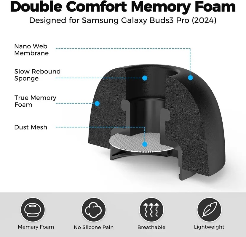 6-3 คู่ สำหรับ Samsung Galaxy  - Earphone Foam Tip บทวิจารณ์และราคา