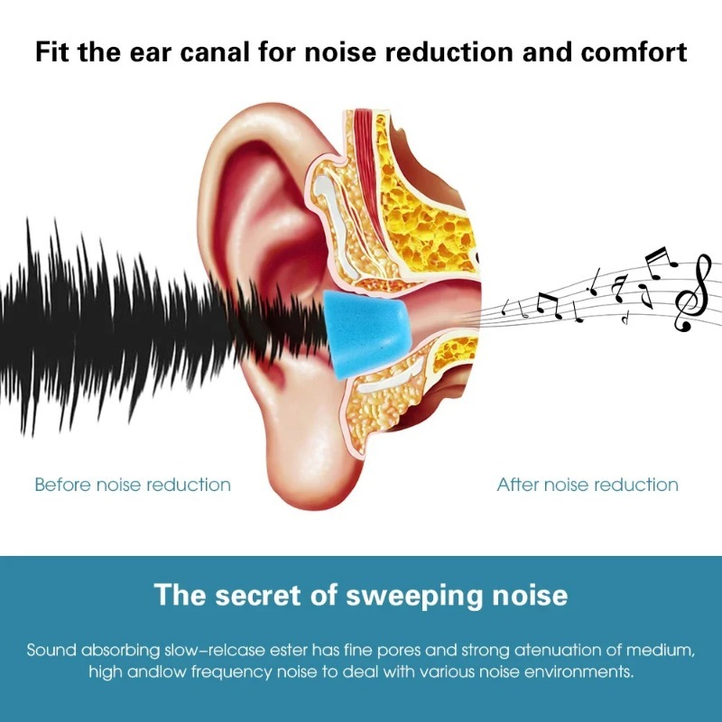 จุกหูฟังเมมโมรี่โฟมสำหรับหูฟัง - Earphone Foam Tip บทวิจารณ์และราคา